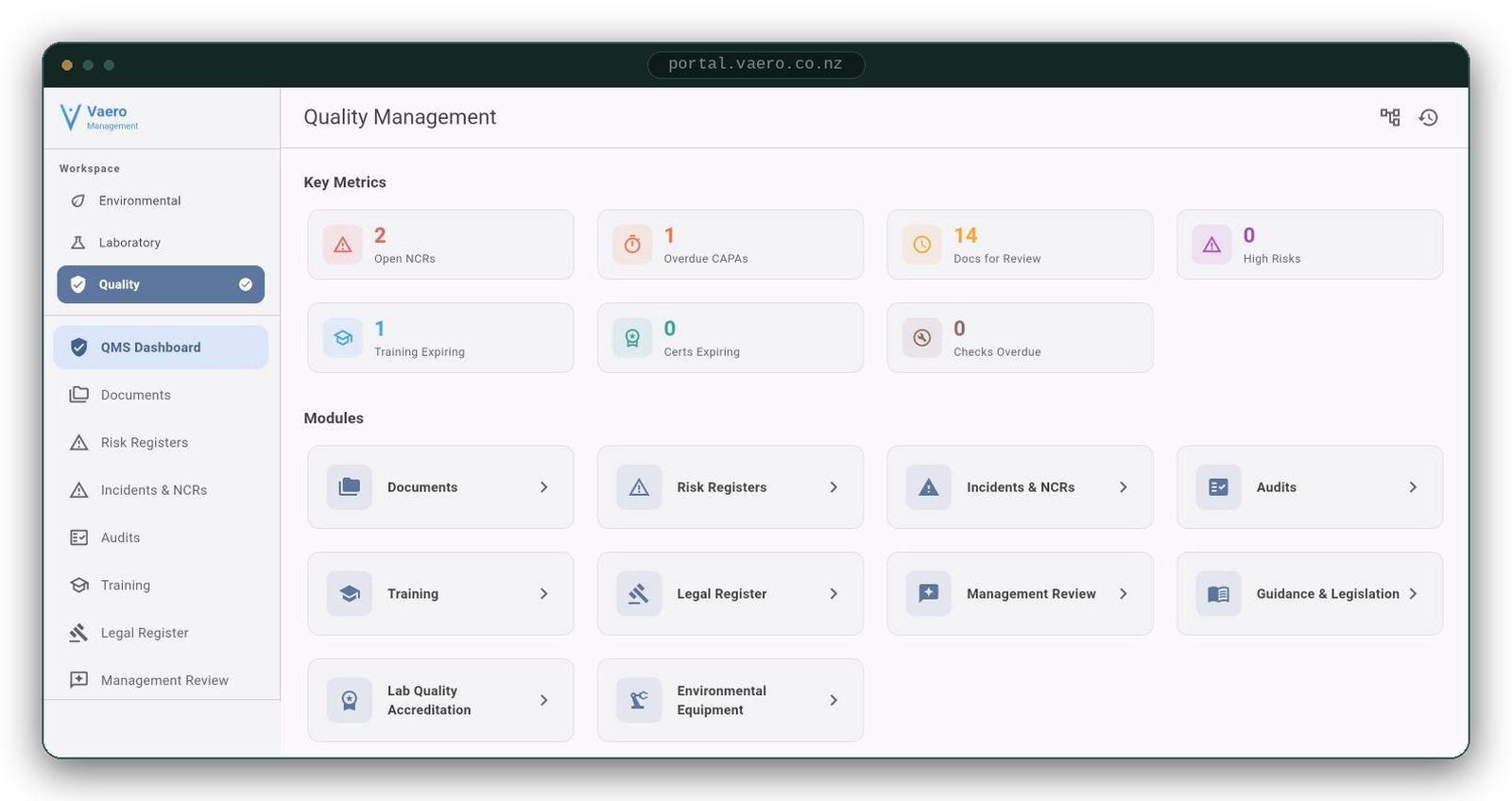Vaero's quality management workspace — live counters for open non-conformances, overdue corrective actions, documents awaiting review and expiring training, above modules for documents, risk registers, incidents, audits, legal register and lab accreditation